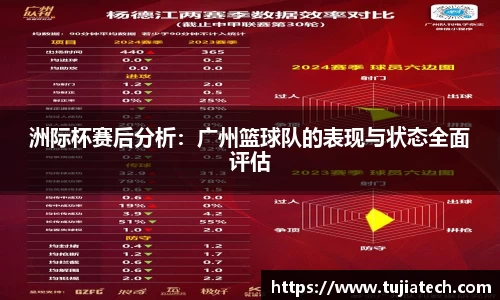 洲际杯赛后分析：广州篮球队的表现与状态全面评估