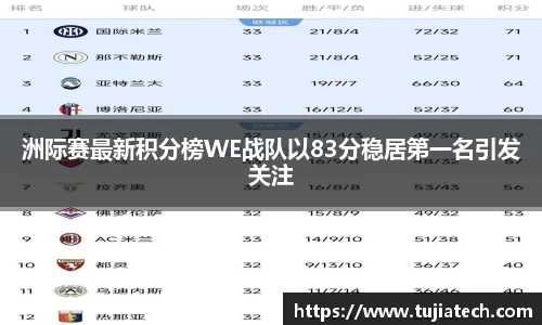 洲际赛最新积分榜WE战队以83分稳居第一名引发关注